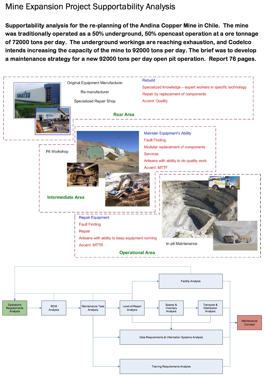 Andina Supportability Study